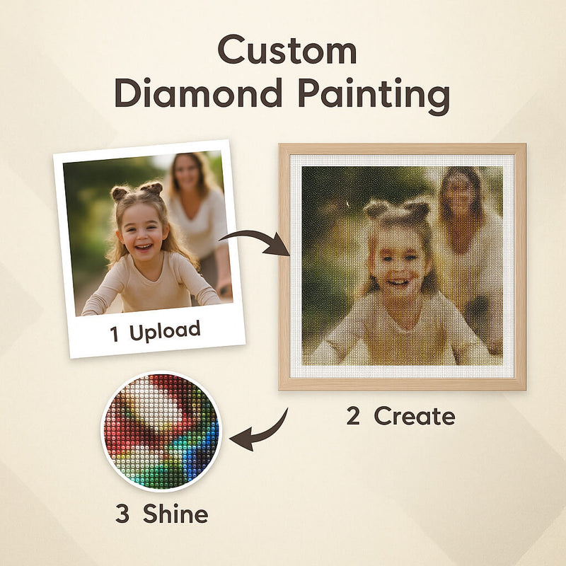 How to Create a Custom Diamond Painting from Your Photo (Step-by-Step Guide)