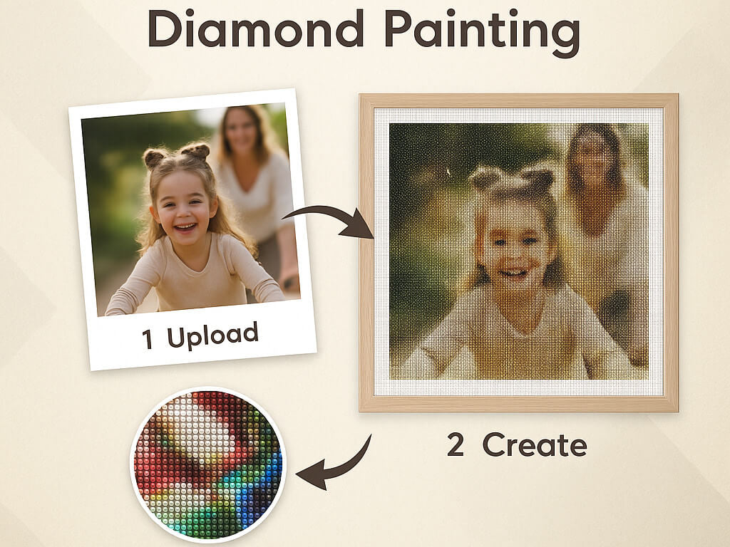 Diamond Painting Guide — Custom Photo Tips